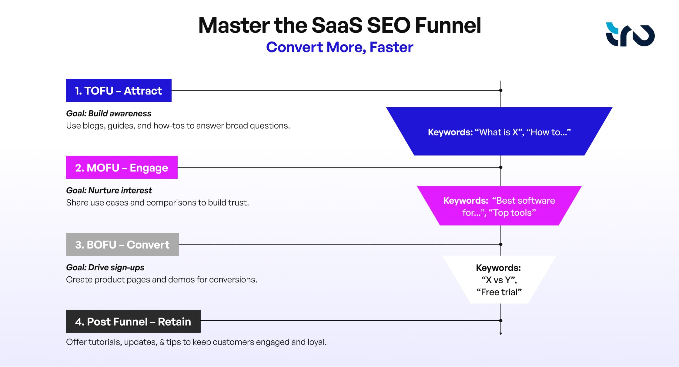 Master of Saas