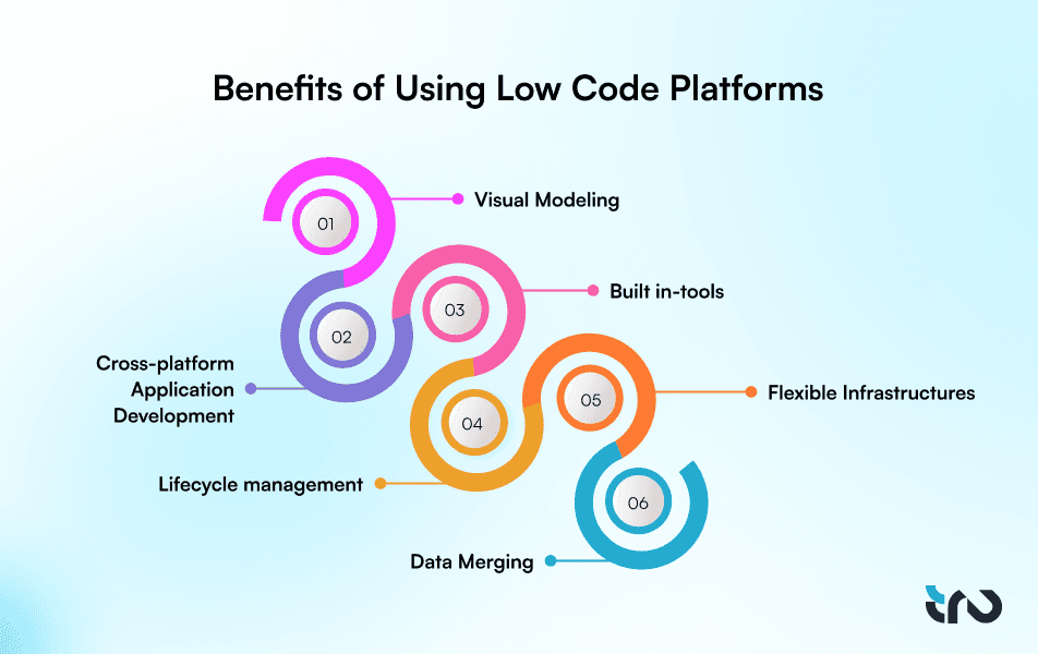 6 Benefits of Using Low-Code Platforms for Marketing in 2024
