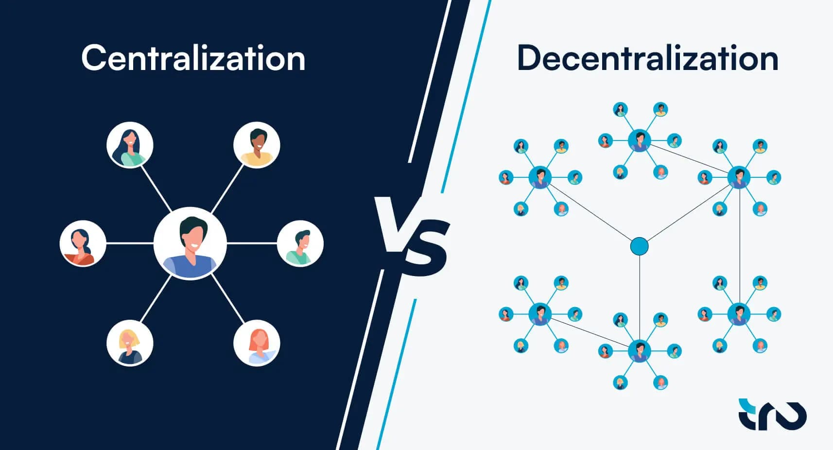 FInfographic centralization