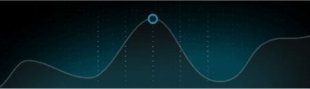 Analytics & Auditing Graph