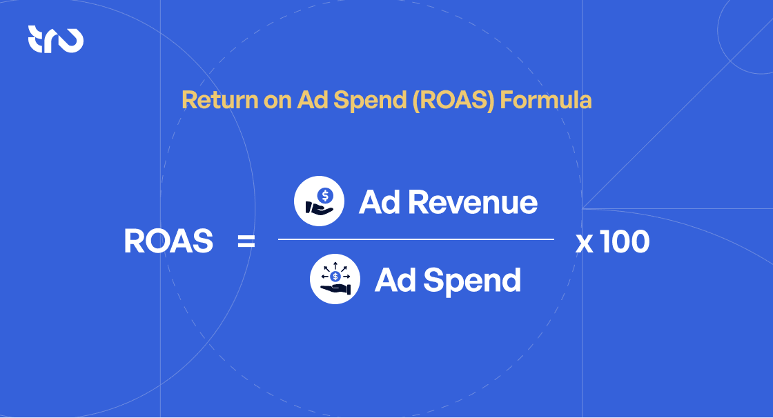 Return on Ad Spend (ROAS) Formula
