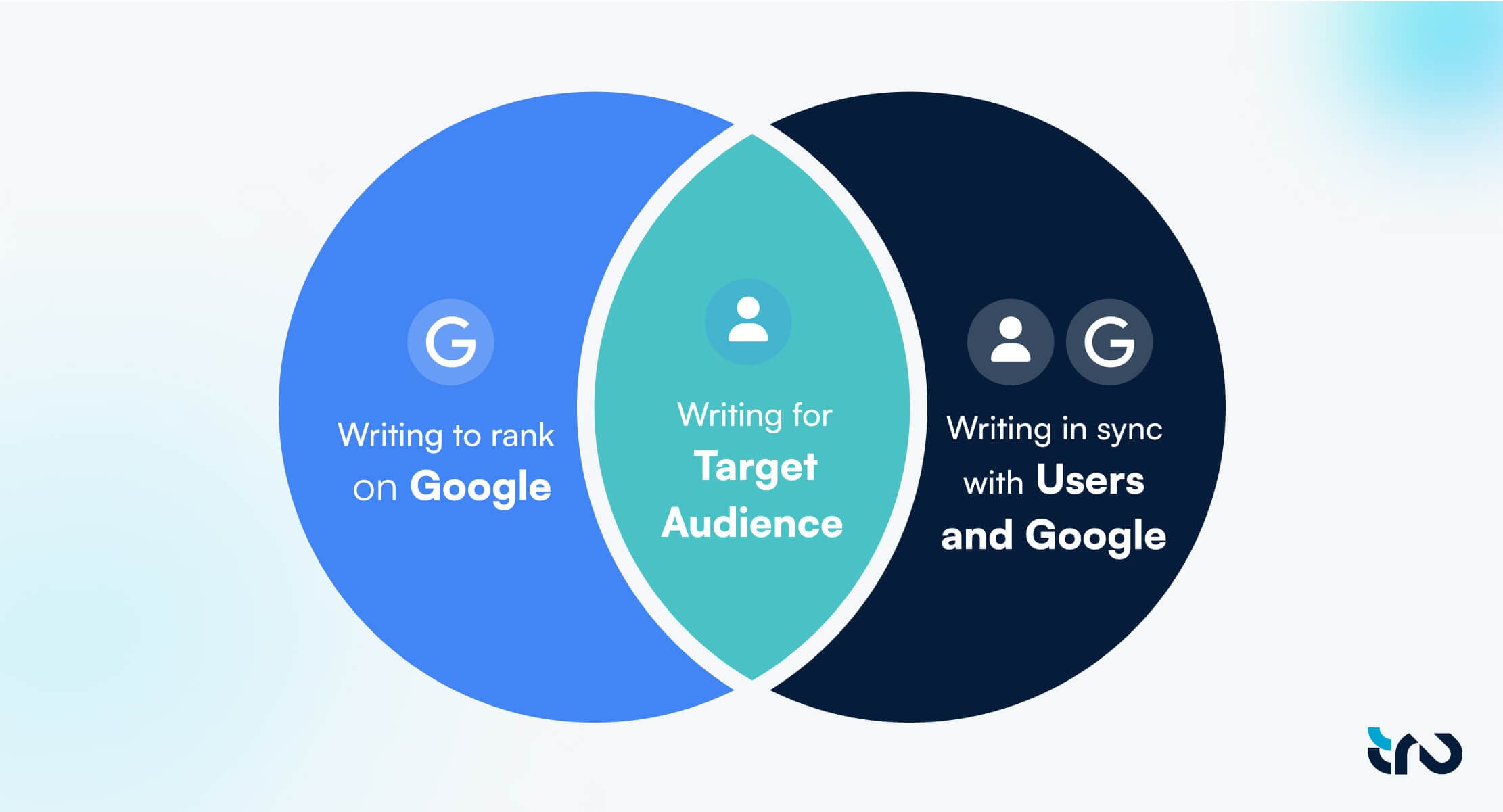 Diagram Venn Users Google Desktop Vers
