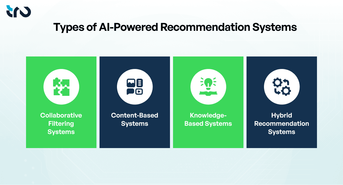 AI-Powered Recommendation Systems