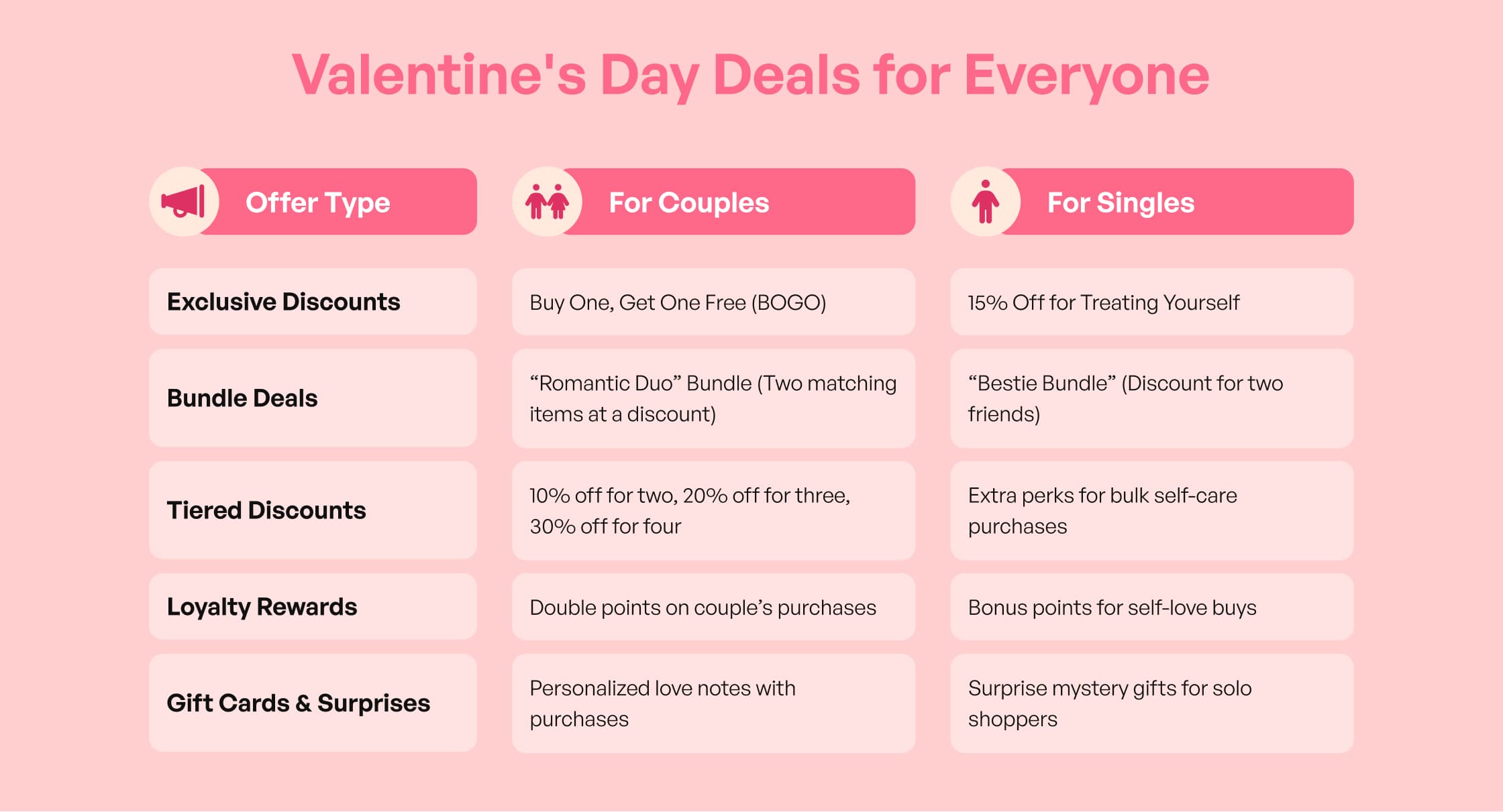 valentine day sale